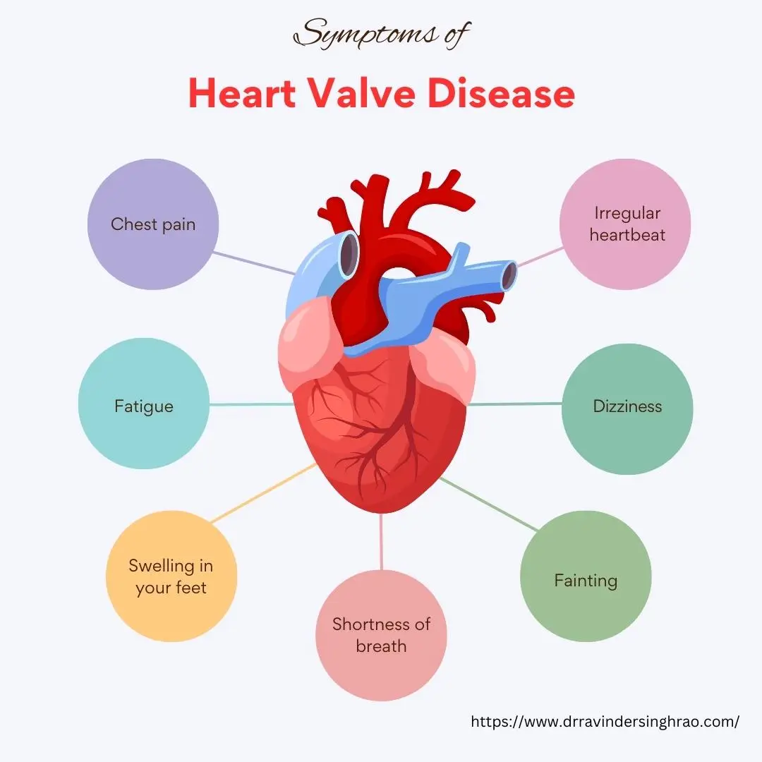 Symptoms of Heart Valve Disease