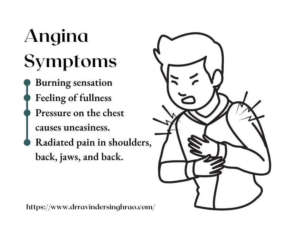 Angina Symptoms - Dr. Ravinder Singh Rao