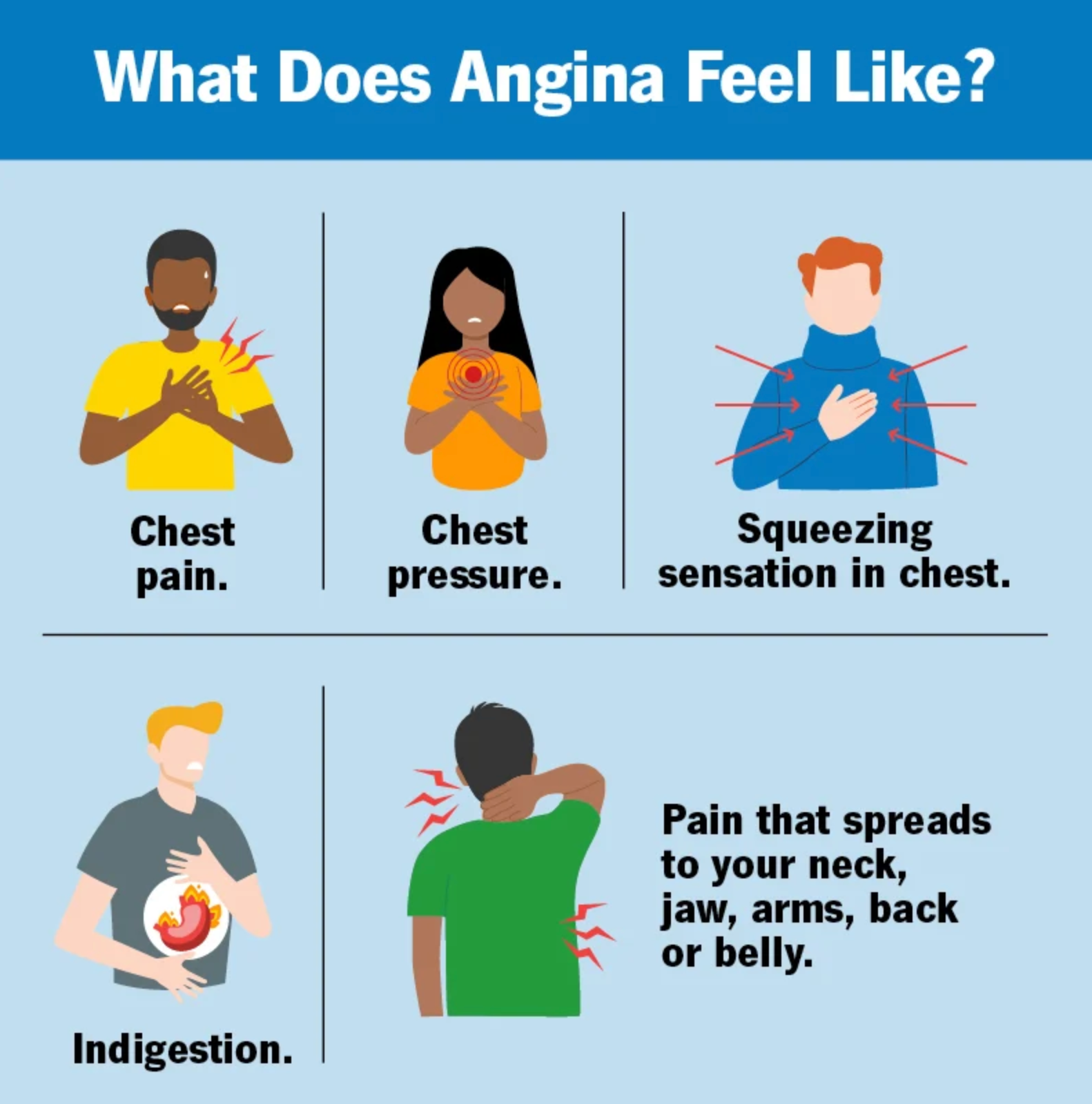 What does angina feel like? 