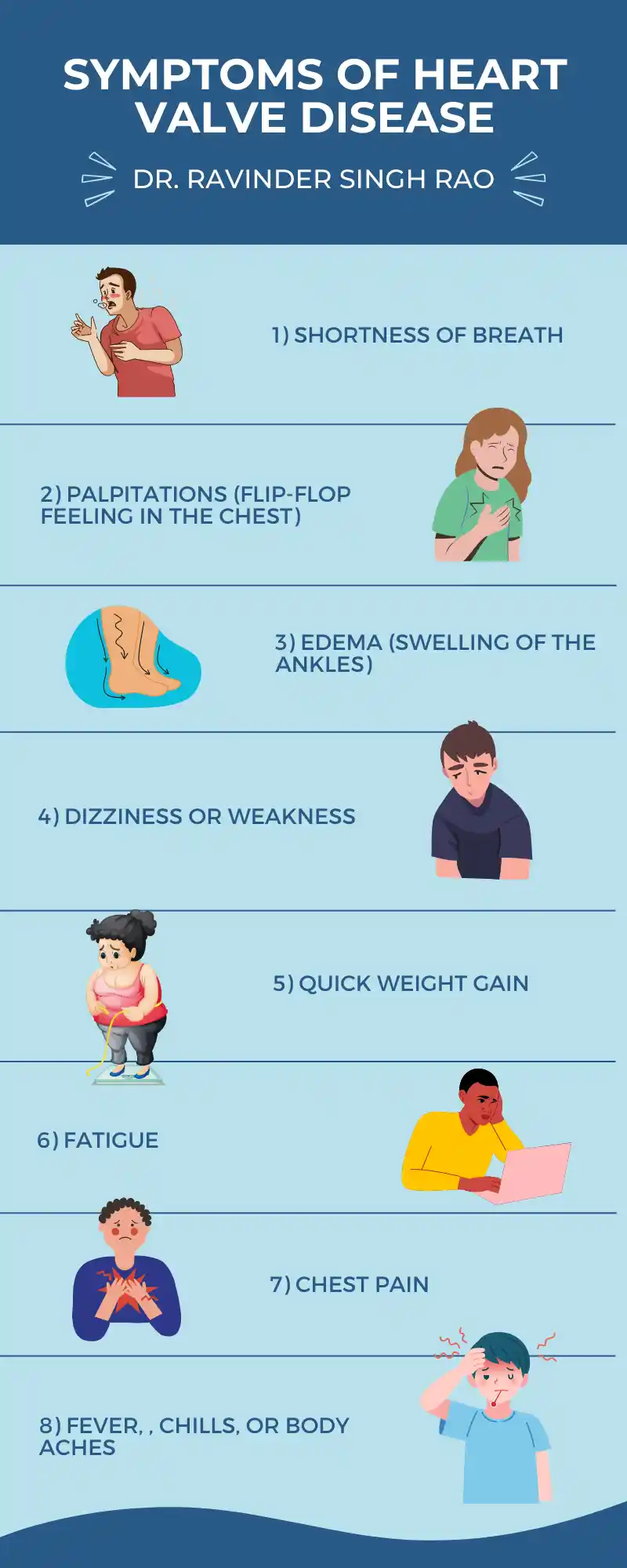 Symptoms Of Heart Valve Disease - Dr. Ravinder Singh Rao