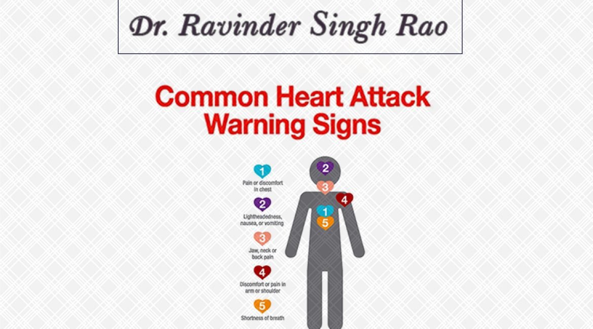 Winter Cardiovascular Diseases Phenomenon