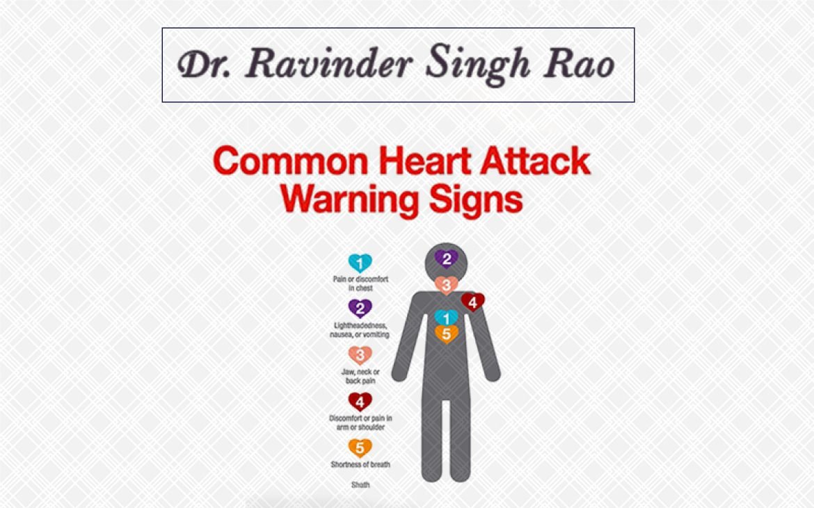 Winter Cardiovascular Diseases Phenomenon
